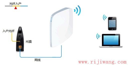 TP-Link路由器设置,192.168.1.1进不去,如何破解路由器密码,路由器是什么意思,怎么进入路由器设置界面,无线路由器桥接