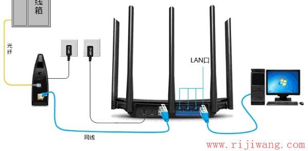 TP-Link路由器设置,192.168.0.1设置,路由器安装,路由器连接上但上不了网,腾讯网站打不开,有线宽带路由器