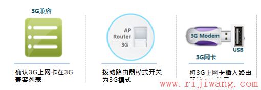 TP-Link路由器设置,tplogin.cn,网吧路由器,192.168.0.1登陆,netgear官网,无线路由器怎么加密