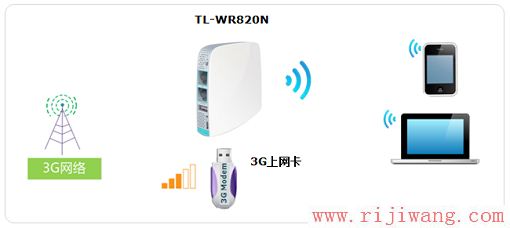 TP-Link路由器设置,192.168.1.1路由器设置密码,无线路由器价格,ip地址与网络上的其他系统有冲突怎么办,如何进入路由器设置界面,无线上网卡是什么