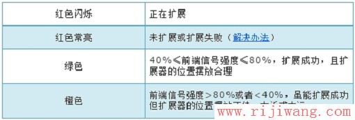 TP-Link路由器设置,ping?192.168.0.1,192.168.1.1 路由器登陆,中国联通宽带测试,静态ip,路由器账号