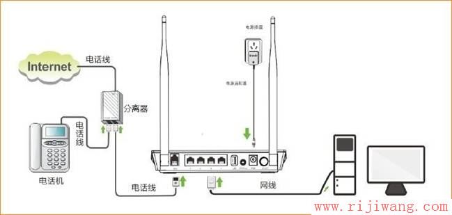 腾达(Tenda),腾达无线路由器电话,家用无线路由器,http 192.168.1.1,怎么破解路由器密码,tl-wr700n