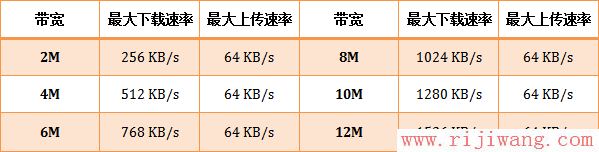 腾达(Tenda),melogin cn手机设置网络,腾达路由器不能限速,路由器与猫的连接,腾达三天线路由器,tenda 穿墙王