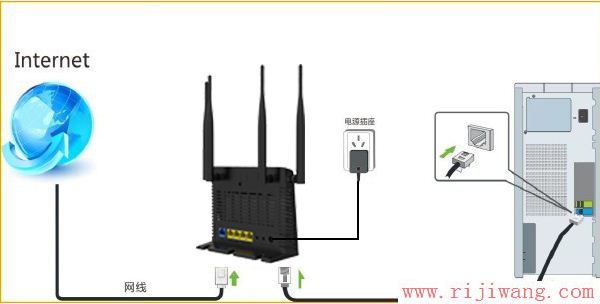 腾达(Tenda),fast无线路由器设置,网通腾达路由器设置,路由器是不是就是猫,路由器 防火墙,如何修改wifi密码