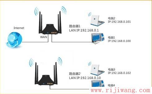 腾达(Tenda),腾达迷你路由器设置,电信宽带怎么设置路由器,ssid广播是什么,无线路由密码破解,如何设置路由器限速