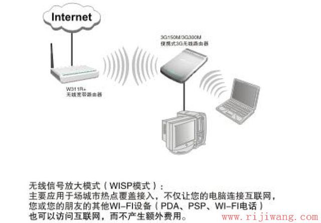 有问有答,腾达路由器无法上网,腾达路由器设置主页,无线路由器连接上不能上网,如何修改qqip地址,tenda无线宽带路由器