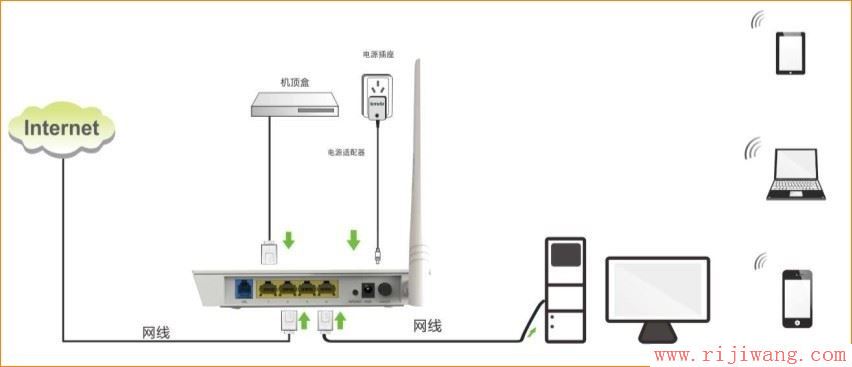 腾达(Tenda)D154路由一体机ADSL拨号