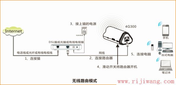 腾达(Tenda),腾达无线路由器桥接,无线路由器怎么设置wifi,漏油器密码,有线路由器,tenda路由器图解