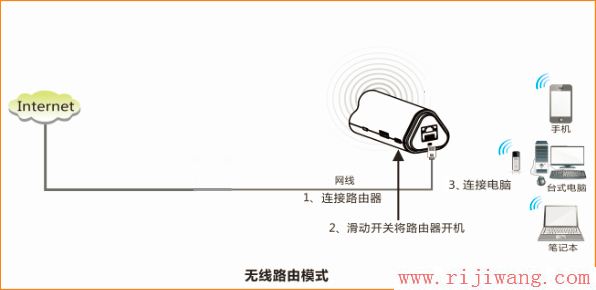 腾达(Tenda),腾达无线路由器桥接,无线路由器怎么设置wifi,漏油器密码,有线路由器,tenda路由器图解