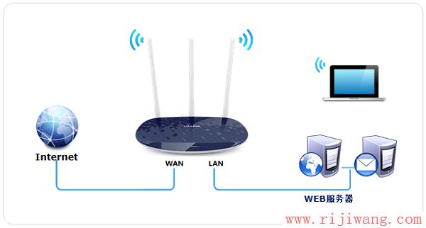 TP-Link(普联),falogin.cn创建登录密码,路由器的ip地址,磊科无线路由器怎么设置,路由器ip,admin密码