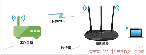 TP-Link(普联),192.168.1.1路由器设置密码,路由器网址打不开,路由器不能拨号上网,迅捷无线路由器,无线路由器安装视频