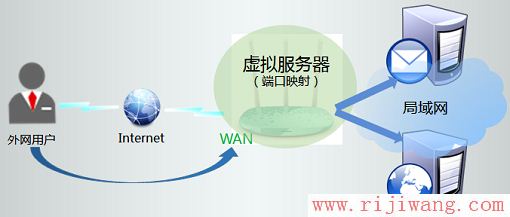 TP-Link(普联),192.168.1.1 路由器设置向导,路由器 交换机,路由器限速软件,win7主题下载,本机ip查询