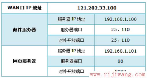 TP-Link(普联),192.168.1.1 路由器设置向导,路由器 交换机,路由器限速软件,win7主题下载,本机ip查询