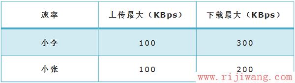 TP-Link(普联),192.168.0.1 密码,mercury,192.168.1.1.,tp-link路由器设置图解,mercury路由器