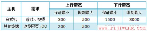 TP-Link(普联),192.168.1.1 路由器,路由器怎么限速,中国网通网速测试,电脑主机配置,宽带密码修改