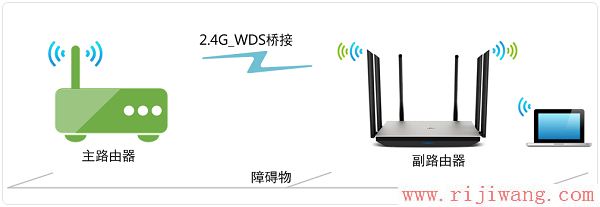 TP-Link(普联),192.168.0.1 密码,tp-link无线路由器怎么设置,网通光纤路由器设置,192.168.1.1路由器设置密码,tplink密码设置