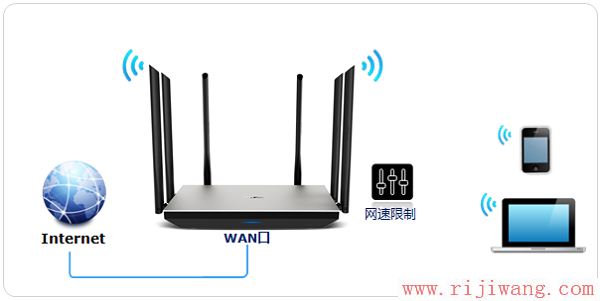 TP-Link(普联),192.168.0.1,192.168.1.1 路由器登陆,天翼宽带路由器设置,电脑ip地址怎么设置,什么是局域网