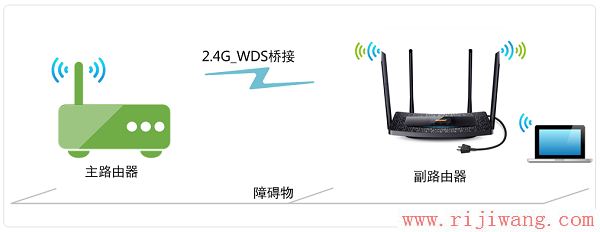 TP-Link(普联),melogin.cn设置登录密码,wifi无线路由器,本机ip查询地址,qq能上 网页打不开,ip是什么意思