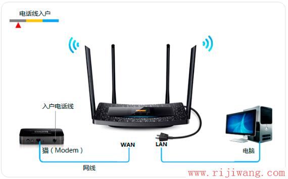 TP-Link(普联),fast无线路由器设置,tp-link无线路由器密码,路由器使用,win7主题下载,d-link路由器设置