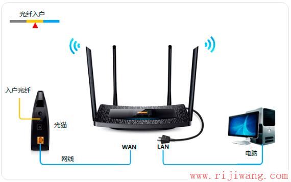 TP-Link(普联),fast无线路由器设置,tp-link无线路由器密码,路由器使用,win7主题下载,d-link路由器设置