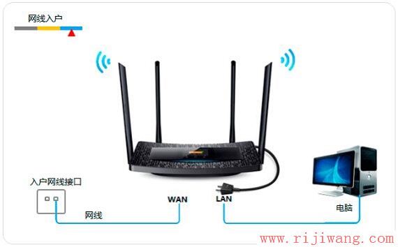 TP-Link(普联),fast无线路由器设置,tp-link无线路由器密码,路由器使用,win7主题下载,d-link路由器设置