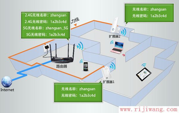 TP-Link(普联),192.168.1.1登陆页面,路由器的用户名和密码,最新qqip代理,如何修改无线路由器的密码,tp-link无线路由器密码设置